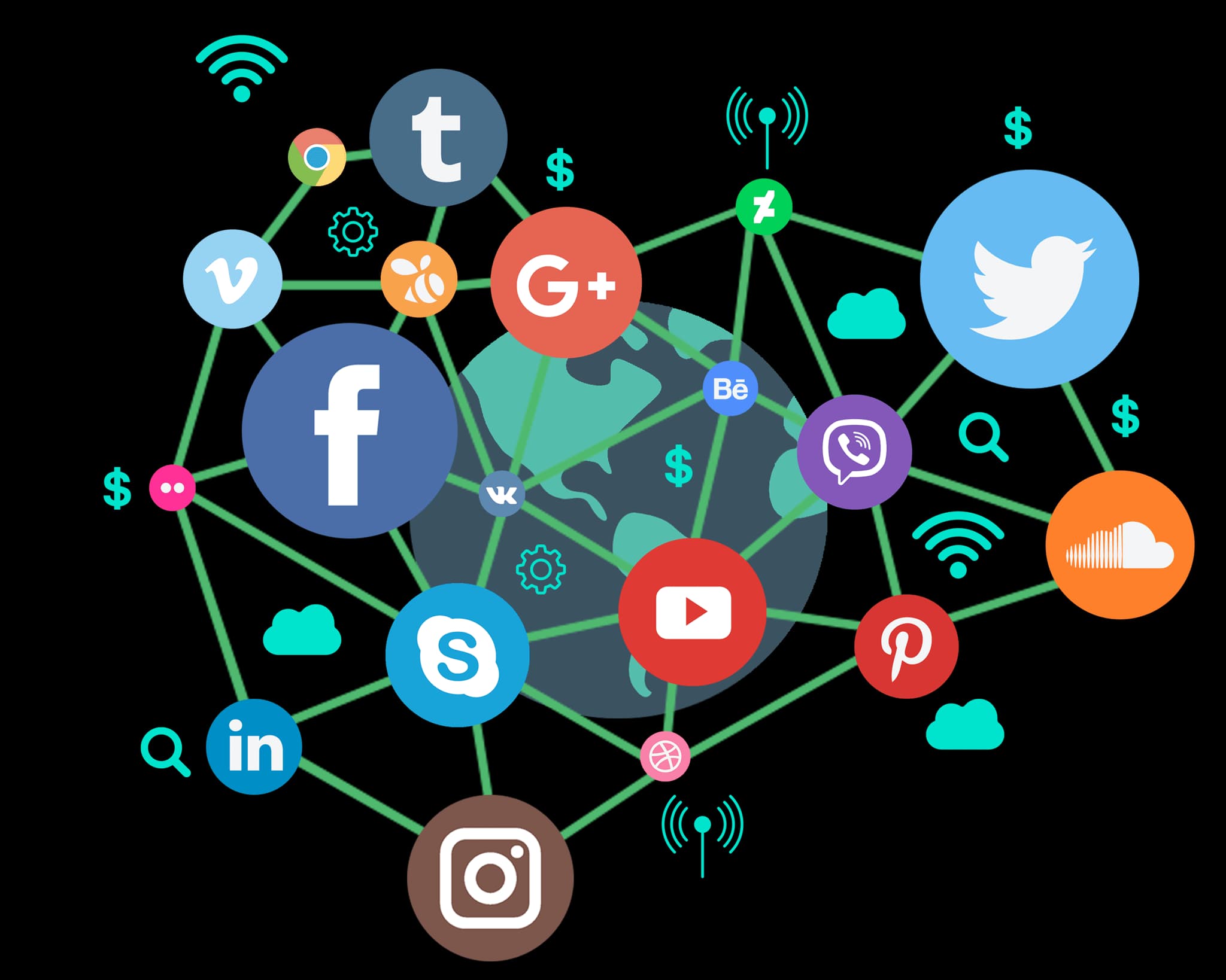 Cheap smm panel for Resellers &amp; Digital Marketers – SocialPanel24