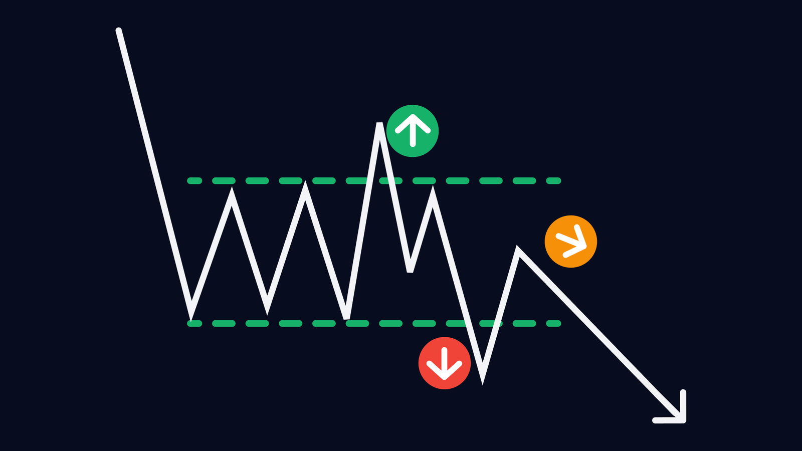 Start Stock Trading Saudi Arabia – Easy Signup with Raseed Invest